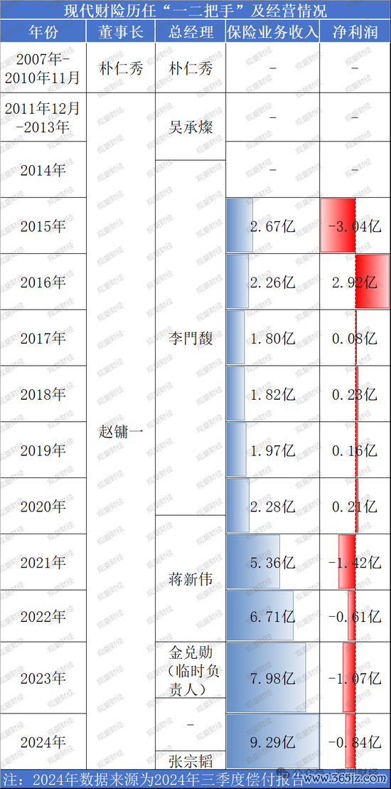 (注:由于该公司年度报告仅从2016年流露,故惟有2015年及之后数据)