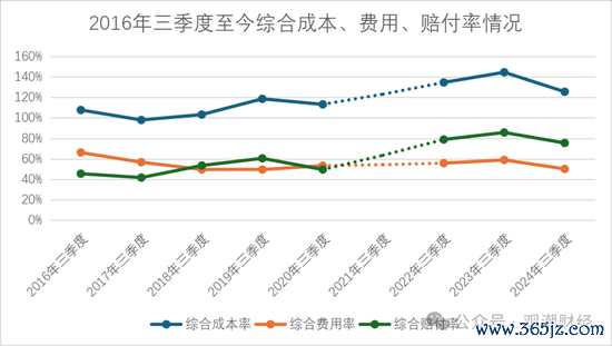 (注:当代财险2021年三季度偿付才能报告中并未公布其玄虚成本率等主意)
