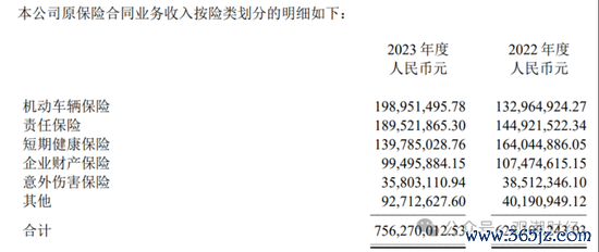 (当代财险2023年报)